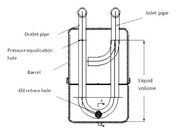 Structure and working principle diagram of gas-liquid separator